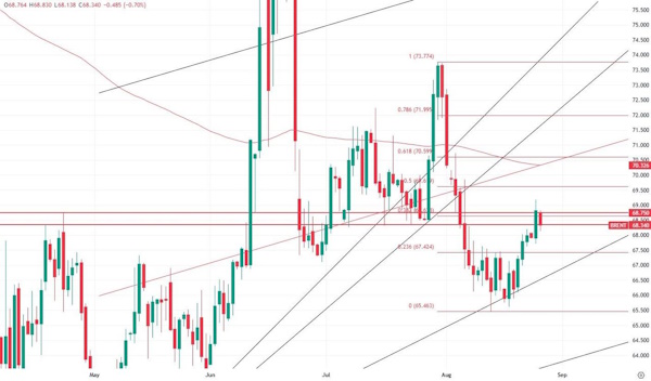 Рынок оценивает влияние тарифов США для Индии